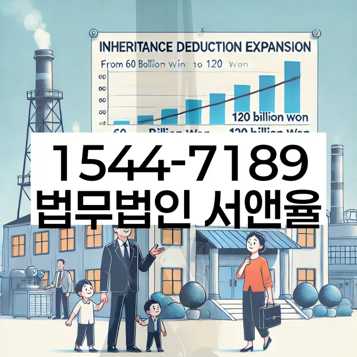 개인회생신청절차